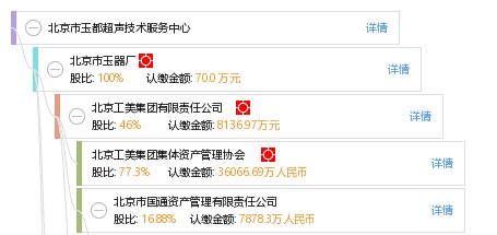 北京市玉都超声技术服务中心 软件开发赋能超声技术服务创新与升级