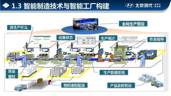 新技术驱动设备管理创新 北京现代以智造铸就国际品质，技术服务引领未来